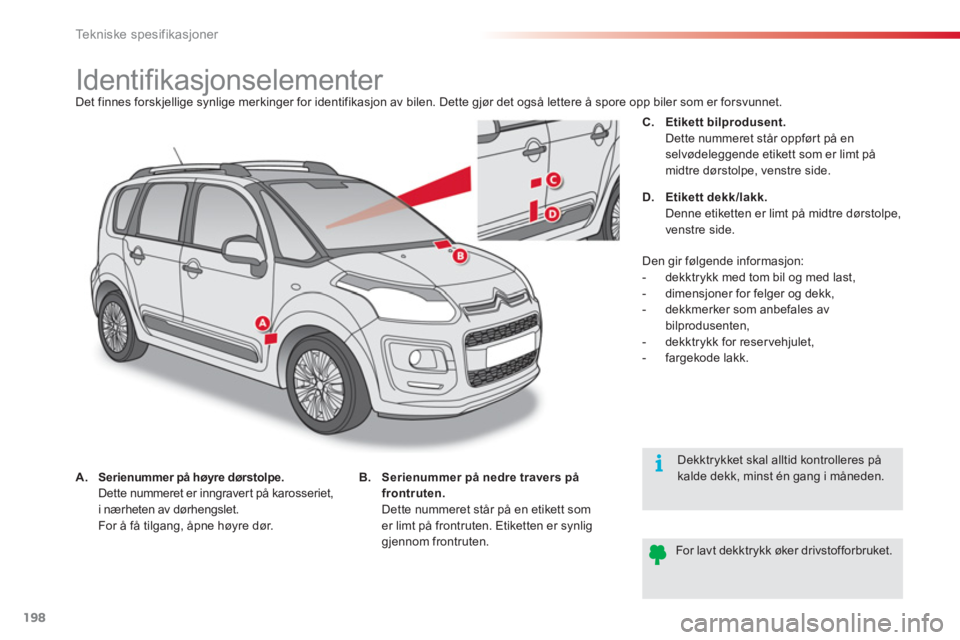 CITROEN C3 PICASSO 2014 InstruksjonsbØker (in Norwegian) Tekniske spesifikasjoner
198
Identifikasjonselementer
Det finnes forskjellige synlige merkinger for identifikasjon av bilen. Dette gjør det også let CITROEN C3 PICASSO 2014 InstruksjonsbØker (in Norwegian) Tekniske spesifikasjoner
198
Identifikasjonselementer
Det finnes forskjellige synlige merkinger for identifikasjon av bilen. Dette gjør det også let