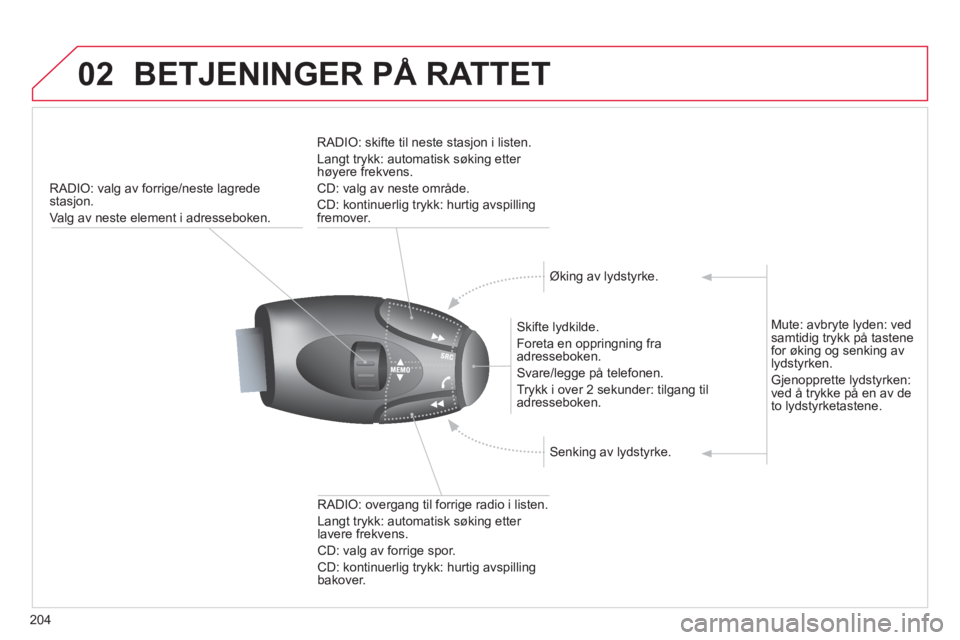 CITROEN C3 PICASSO 2014 InstruksjonsbØker (in Norwegian) 204
02BETJENINGER PÅ RATTET
RADIO: valg av forrige/neste lagrede
stasjon.
Va l
g av neste element i adresseboken.
Skifte lydkilde.
Foreta en oppringning
fraadresseboken.
Svare/le
gge på CITROEN C3 PICASSO 2014 InstruksjonsbØker (in Norwegian) 204
02BETJENINGER PÅ RATTET
RADIO: valg av forrige/neste lagrede
stasjon.
Va l
g av neste element i adresseboken.
Skifte lydkilde.
Foreta en oppringning
fraadresseboken.
Svare/le
gge på