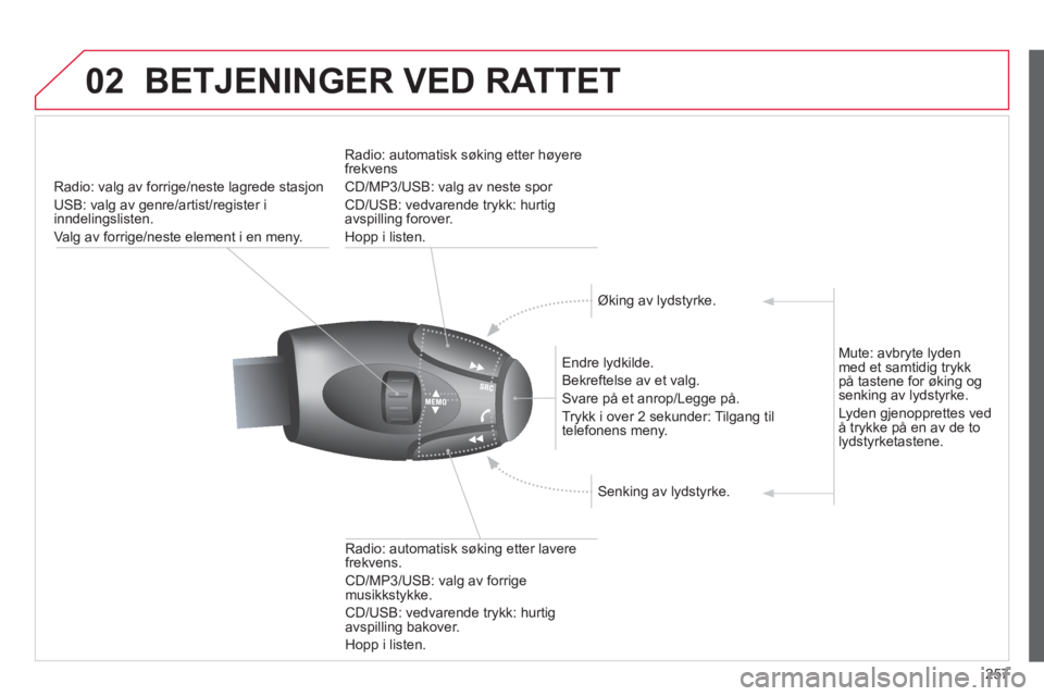 CITROEN C3 PICASSO 2014 InstruksjonsbØker (in Norwegian) 257
02BETJENINGER VED RATTET
Radio: valg av forrige/neste lagrede stasjon
U
SB: valg av genre/artist/register i inndelingslisten.
Va l
g av forrige/neste element i en meny.
Endre l
ydkilde.
CITROEN C3 PICASSO 2014 InstruksjonsbØker (in Norwegian) 257
02BETJENINGER VED RATTET
Radio: valg av forrige/neste lagrede stasjon
U
SB: valg av genre/artist/register i inndelingslisten.
Va l
g av forrige/neste element i en meny.
Endre l
ydkilde.