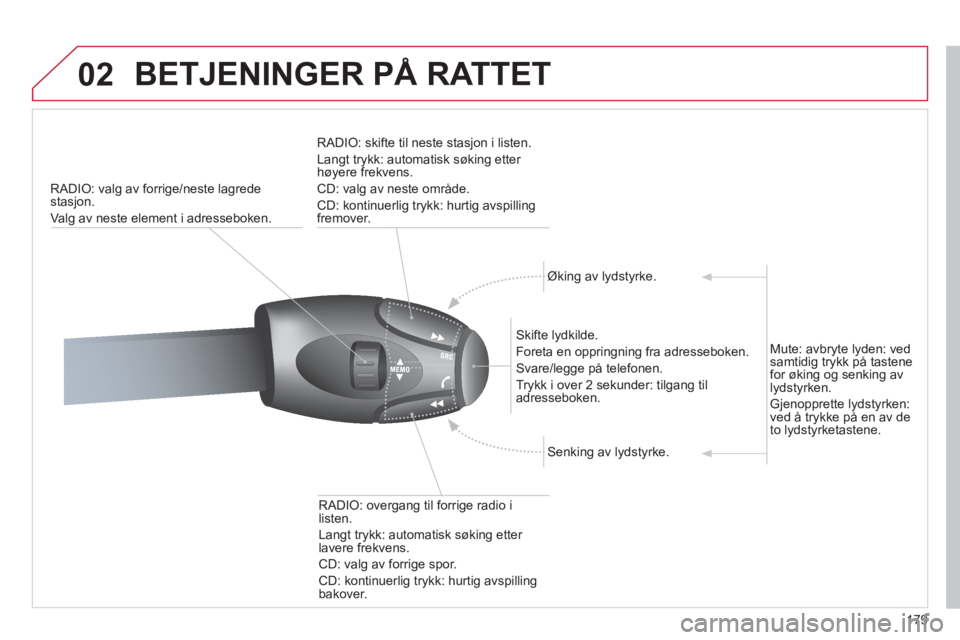 CITROEN C3 PICASSO 2012 InstruksjonsbØker (in Norwegian) 179
02 BETJENINGER PÅ RATTET
RADIO: valg av forrige/neste lagredestasjon.
Va l
g av neste element i adresseboken.
RADI
O: skifte til neste stasjon i listen.
Langt trykk: automatisk søking e CITROEN C3 PICASSO 2012 InstruksjonsbØker (in Norwegian) 179
02 BETJENINGER PÅ RATTET
RADIO: valg av forrige/neste lagredestasjon.
Va l
g av neste element i adresseboken.
RADI
O: skifte til neste stasjon i listen.
Langt trykk: automatisk søking e