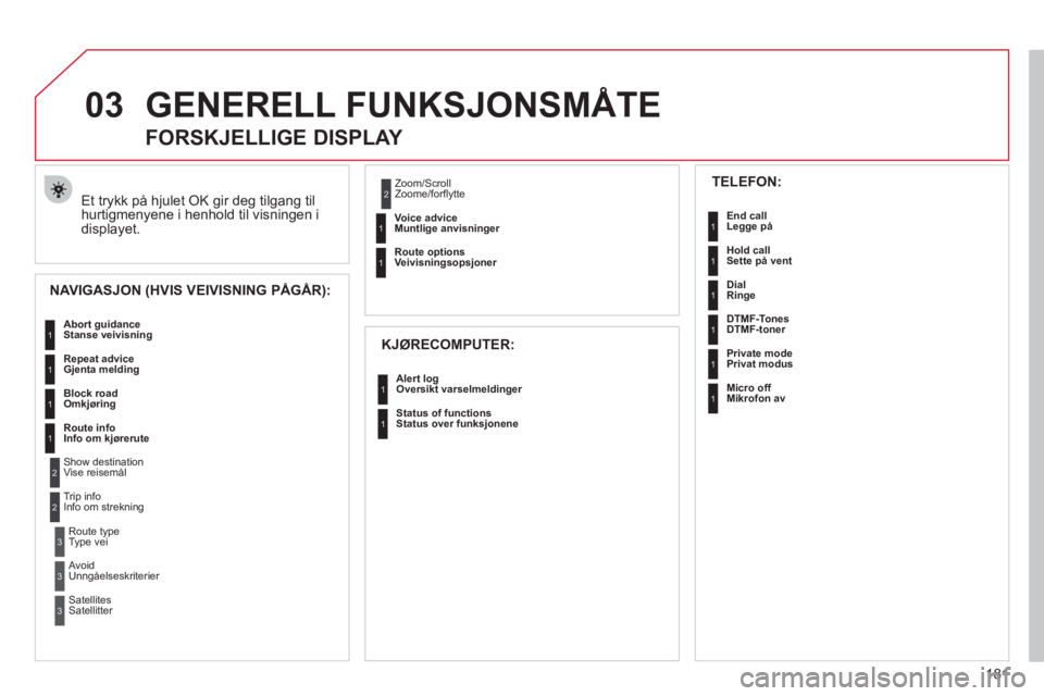 CITROEN C3 PICASSO 2012  InstruksjonsbØker (in Norwegian) 181
03GENERELL FUNKSJONSMÅTE 
  Et trykk på hjulet OK gir deg tilgang til 
hurtigmenyene i henhold til visningen i 
displa
yet. 
   
 
 
 
 
 
FORSKJELLIGE DISPLAY 
NAVIGASJON (HVIS VEIVISNING PÅG�