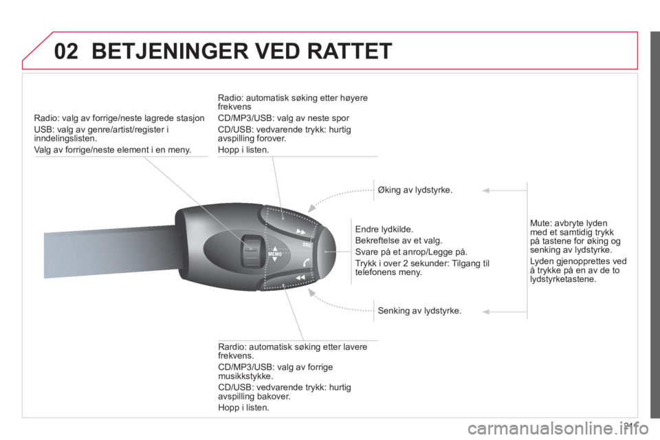 CITROEN C3 PICASSO 2012 InstruksjonsbØker (in Norwegian) 211
02BETJENINGER VED RATTET
Radio: valg av forrige/neste lagrede stasjon
U
SB: valg av genre/artist/register i inndelingslisten.
Va l
g av forrige/neste element i en meny.
Endre l
ydkilde.
CITROEN C3 PICASSO 2012 InstruksjonsbØker (in Norwegian) 211
02BETJENINGER VED RATTET
Radio: valg av forrige/neste lagrede stasjon
U
SB: valg av genre/artist/register i inndelingslisten.
Va l
g av forrige/neste element i en meny.
Endre l
ydkilde.