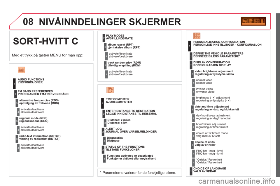 CITROEN C3 PICASSO 2012  InstruksjonsbØker (in Norwegian) 227
08
SORT-HVITT C   NIV
ÅINNDELINGER SKJERMER
AUDIO FUNCTIONS LYDFUNKSJONER
alternative frequencies (RDS)  
oppføl
ging av frekvens (RDS)   
activate/deactivateaktivere/deaktivere FM BAND PREFEREN
