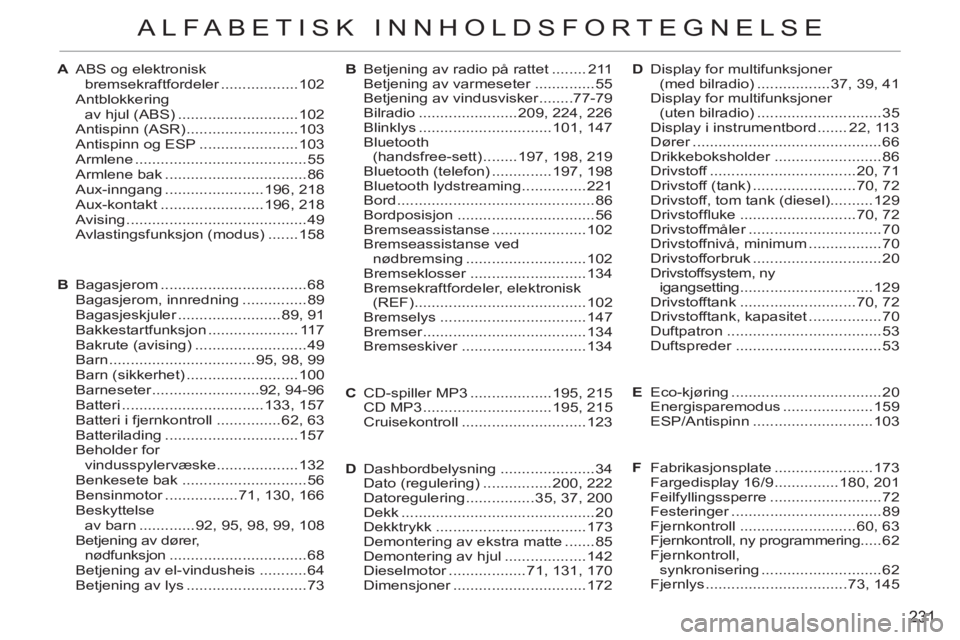 CITROEN C3 PICASSO 2012 InstruksjonsbØker (in Norwegian) 231
ALFABETISK INNHOLDSFORTEGNELSE
A ABS og elektronisk
bremsekraftfordeler ..................102
Antblokkering
av hjul (ABS) ............................102
Antispinn (ASR) ..................... CITROEN C3 PICASSO 2012 InstruksjonsbØker (in Norwegian) 231
ALFABETISK INNHOLDSFORTEGNELSE
A ABS og elektronisk
bremsekraftfordeler ..................102
Antblokkering
av hjul (ABS) ............................102
Antispinn (ASR) .....................