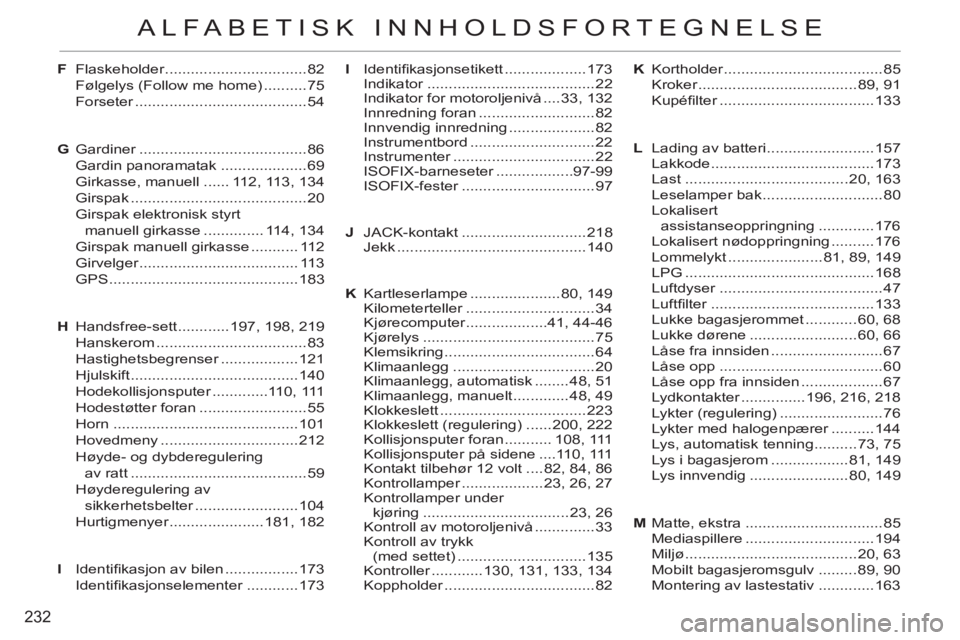 CITROEN C3 PICASSO 2012 InstruksjonsbØker (in Norwegian) 232
ALFABETISK INNHOLDSFORTEGNELSE
K Kortholder .....................................85
Kroker .....................................89, 91
Kupéfi lter ....................................133
L La CITROEN C3 PICASSO 2012 InstruksjonsbØker (in Norwegian) 232
ALFABETISK INNHOLDSFORTEGNELSE
K Kortholder .....................................85
Kroker .....................................89, 91
Kupéfi lter ....................................133
L La