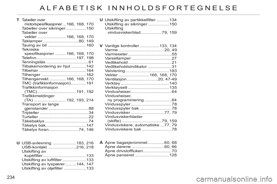CITROEN C3 PICASSO 2012 InstruksjonsbØker (in Norwegian) 234
ALFABETISK INNHOLDSFORTEGNELSE
T Tabeller over
motorspesifi kasjoner ...166, 168, 170
Tabeller over sikringer ................150
Tabeller over
vekter .......................166, 168, 170
CITROEN C3 PICASSO 2012 InstruksjonsbØker (in Norwegian) 234
ALFABETISK INNHOLDSFORTEGNELSE
T Tabeller over
motorspesifi kasjoner ...166, 168, 170
Tabeller over sikringer ................150
Tabeller over
vekter .......................166, 168, 170