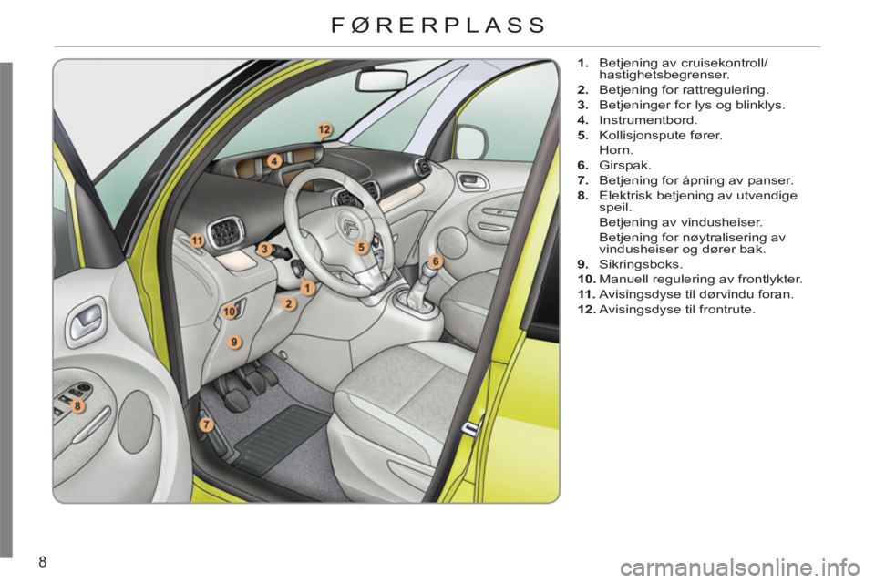 CITROEN C3 PICASSO 2012  InstruksjonsbØker (in Norwegian) 8
   
 
1. 
  Betjening av cruisekontroll/
hastighetsbegrenser. 
   
2. 
  Betjening for rattregulering. 
   
3. 
  Betjeninger for lys og blinklys. 
   
4. 
 Instrumentbord. 
   
5. 
   
Kollisjonspu