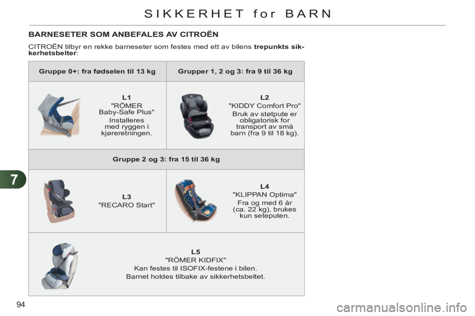 CITROEN C3 PICASSO 2012 InstruksjonsbØker (in Norwegian) 7
94
SIKKERHET for BARN
Gruppe 0+: fra fødselen til 13 kg
Grupper 1, 2 og 3: fra 9 til 36 kg
L1
"RÖMER
Baby-Safe Plus"
Installeres
med ryggen i
kjøreret CITROEN C3 PICASSO 2012 InstruksjonsbØker (in Norwegian) 7
94
SIKKERHET for BARN
Gruppe 0+: fra fødselen til 13 kg
Grupper 1, 2 og 3: fra 9 til 36 kg
L1
"RÖMER
Baby-Safe Plus"
Installeres
med ryggen i
kjøreret