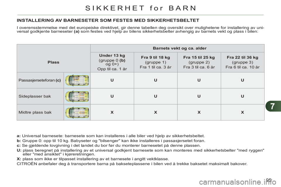 CITROEN C3 PICASSO 2012  InstruksjonsbØker (in Norwegian) 7
95
SIKKERHET for BARN
INSTALLERING AV BARNESETER SOM FESTES MED SIKKERHETSBELTET
  I overensstemmelse med det europeiske direktivet, gir denne tabellen deg oversikt over mulighetene for installering