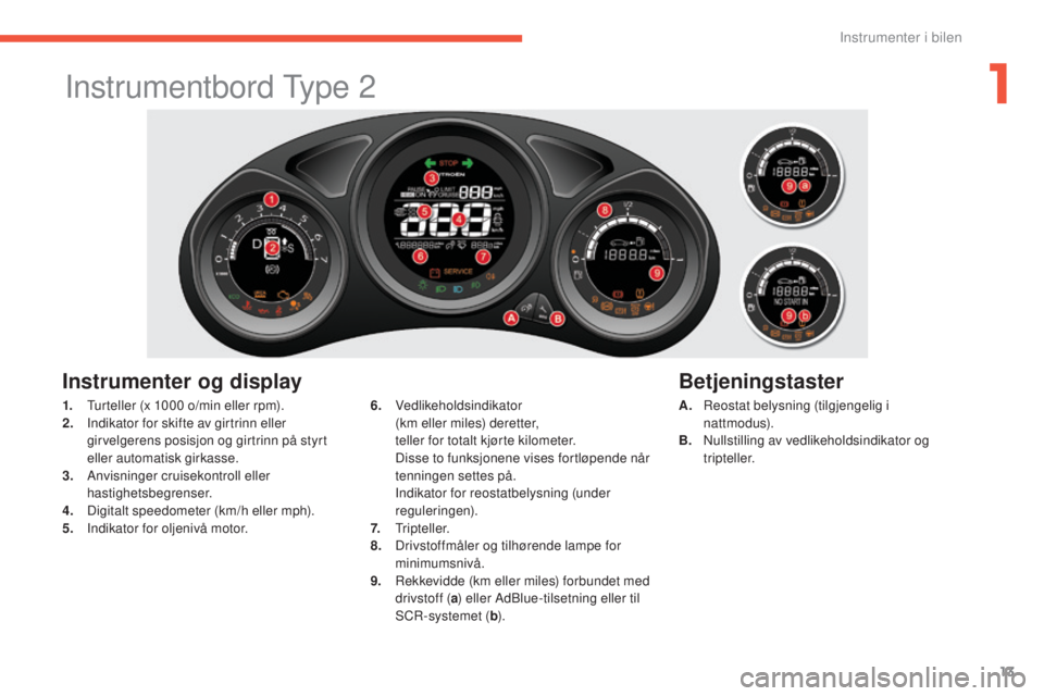 CITROEN C4 2017  InstruksjonsbØker (in Norwegian) 13
C4-2_no_Chap01_instruments-de-bord_ed02-2015
Instrumentbord Type 2
Instrumenter og display
A. Reostat belysning (tilgjengelig i nattmodus).
B.
 N

ullstilling av vedlikeholdsindikator og 
t r i p t