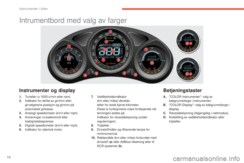 CITROEN C4 2017  InstruksjonsbØker (in Norwegian) 14
C4-2_no_Chap01_instruments-de-bord_ed02-2015
Intrumentbord med valg av farger
1. Turteller (x 1000  o/min eller rpm).
2. I ndikator for skifte av girtrinn eller 
girvelgerens posisjon og girtrinn p