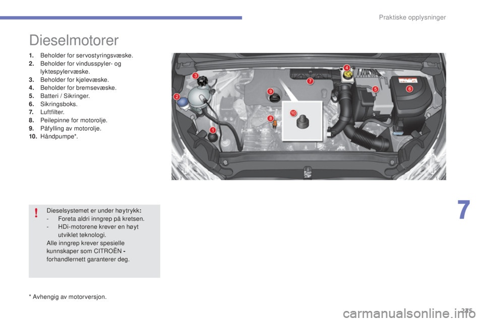 CITROEN C4 2017 InstruksjonsbØker (in Norwegian) 225
C4-2_no_Chap07_infos-pratiques_ed02-2015
* Avhengig av motorversjon.
Dieselmotorer
1. Beholder for servostyringsvæske.
2. Beholder for vindusspyler- og
lyktespylervæske.
3.
Be
holder for kjø CITROEN C4 2017 InstruksjonsbØker (in Norwegian) 225
C4-2_no_Chap07_infos-pratiques_ed02-2015
* Avhengig av motorversjon.
Dieselmotorer
1. Beholder for servostyringsvæske.
2. Beholder for vindusspyler- og
lyktespylervæske.
3.
Be
holder for kjø