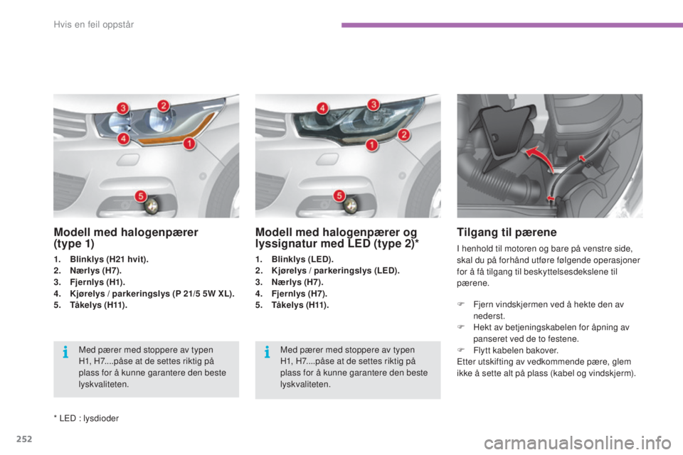 CITROEN C4 2017 InstruksjonsbØker (in Norwegian) 252
C4-2_no_Chap08_en-cas-de-panne_ed02-2015
F Fjern vindskjermen ved å hekte den av nederst.
F
H
ekt av betjeningskabelen for åpning av
panseret ved de to festene.
F
F
lytt kabelen bakover.
CITROEN C4 2017 InstruksjonsbØker (in Norwegian) 252
C4-2_no_Chap08_en-cas-de-panne_ed02-2015
F Fjern vindskjermen ved å hekte den av nederst.
F
H
ekt av betjeningskabelen for åpning av
panseret ved de to festene.
F
F
lytt kabelen bakover.