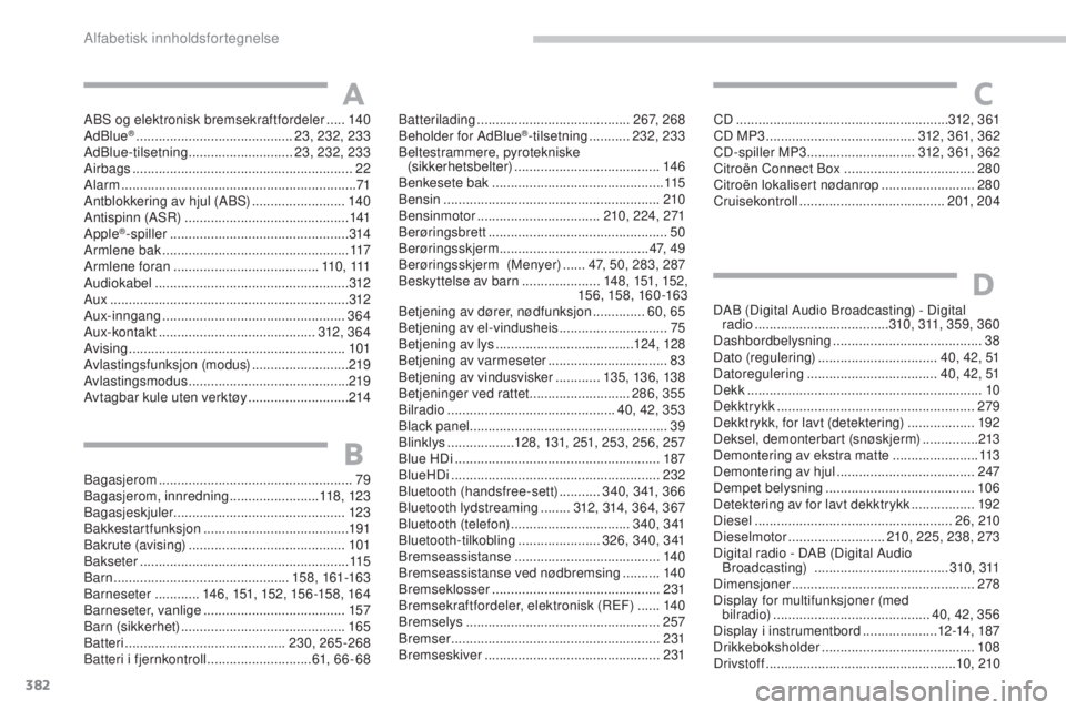 CITROEN C4 2017 InstruksjonsbØker (in Norwegian) 382
C4-2_no_Chap11_index-alpha_ed02-2015
ABS og elektronisk bremsekraftfordeler .....14 0
AdBlue® .......................................... 23 , 232, 233
AdBlue-tilsetning ......................... CITROEN C4 2017 InstruksjonsbØker (in Norwegian) 382
C4-2_no_Chap11_index-alpha_ed02-2015
ABS og elektronisk bremsekraftfordeler .....14 0
AdBlue® .......................................... 23 , 232, 233
AdBlue-tilsetning .........................