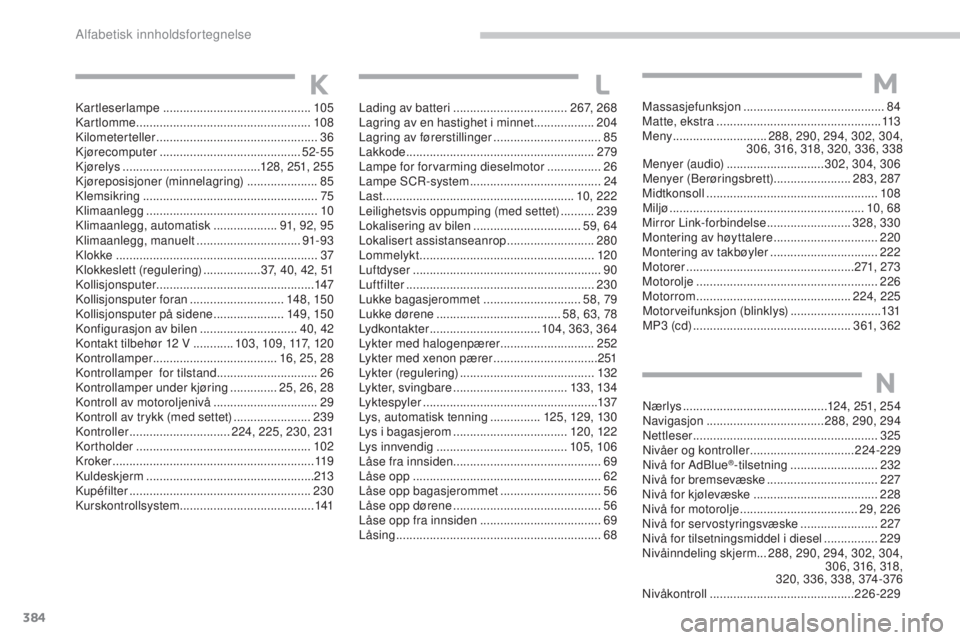 CITROEN C4 2017 InstruksjonsbØker (in Norwegian) 384
C4-2_no_Chap11_index-alpha_ed02-2015
Kartleserlampe ............................................ 105
Kartlomme .................................................... 108
Kilometerteller
.......... CITROEN C4 2017 InstruksjonsbØker (in Norwegian) 384
C4-2_no_Chap11_index-alpha_ed02-2015
Kartleserlampe ............................................ 105
Kartlomme .................................................... 108
Kilometerteller
..........