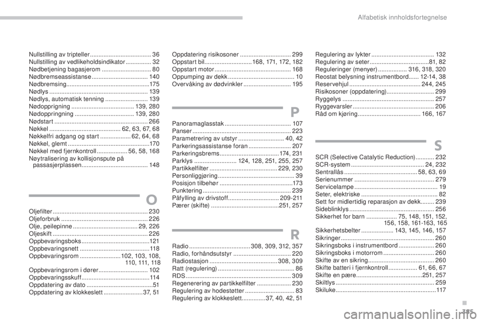 CITROEN C4 2017 InstruksjonsbØker (in Norwegian) 385
C4-2_no_Chap11_index-alpha_ed02-2015
Oljefilter ........................................................ 230
Oljeforbruk ................................................... 2
26
Olje, peilepinne
CITROEN C4 2017 InstruksjonsbØker (in Norwegian) 385
C4-2_no_Chap11_index-alpha_ed02-2015
Oljefilter ........................................................ 230
Oljeforbruk ................................................... 2
26
Olje, peilepinne