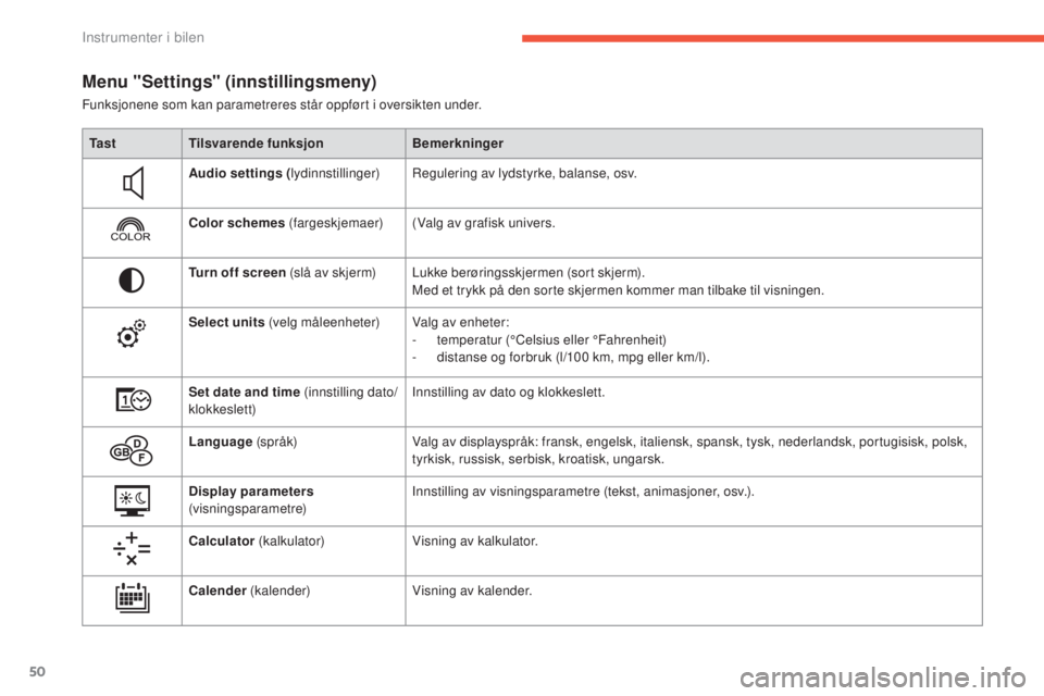 CITROEN C4 2017 InstruksjonsbØker (in Norwegian) 50
C4-2_no_Chap01_instruments-de-bord_ed02-2015
Menu "Settings" (innstillingsmeny)
Funksjonene som kan parametreres står oppført i oversikten under.Ta s t Tilsvarende funksjon Bemerkninger
A CITROEN C4 2017 InstruksjonsbØker (in Norwegian) 50
C4-2_no_Chap01_instruments-de-bord_ed02-2015
Menu "Settings" (innstillingsmeny)
Funksjonene som kan parametreres står oppført i oversikten under.Ta s t Tilsvarende funksjon Bemerkninger
A
