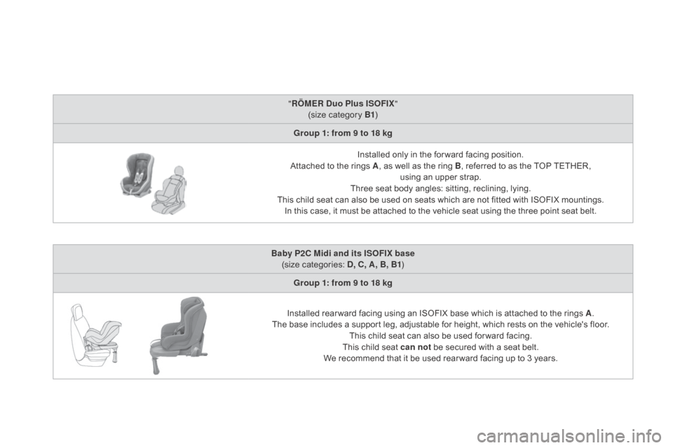 Citroen DS5 HYBRID RHD 2016 1.G Owners Manual "RÖMER   du o Plus ISOFIX "
(size category B1 )
gr

oup 1: from 9 to 18 kg Installed only in the for ward facing position.
Attached to the rings A , as well as the ring B, referred to as the TOP TETH