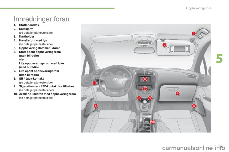 CITROEN C4 2015 InstruksjonsbØker (in Norwegian) 101
C4-2_no_Chap05_amenagement_ed01-2015
C4-2_no_Chap05_amenagement_ed01-2015
Innredninger foran
1. Støttehåndtak
2. Solskjerm
(
se detaljer på neste side)
3.
Ka
rtholder
4.
H
anskerom med CITROEN C4 2015 InstruksjonsbØker (in Norwegian) 101
C4-2_no_Chap05_amenagement_ed01-2015
C4-2_no_Chap05_amenagement_ed01-2015
Innredninger foran
1. Støttehåndtak
2. Solskjerm
(
se detaljer på neste side)
3.
Ka
rtholder
4.
H
anskerom med
