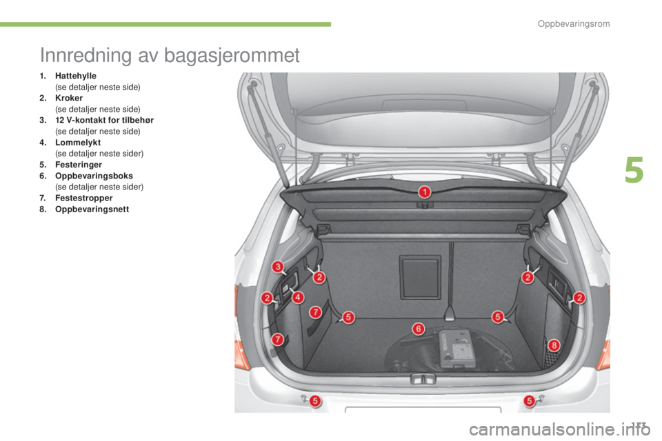 CITROEN C4 2015 InstruksjonsbØker (in Norwegian) 113
C4-2_no_Chap05_amenagement_ed01-2015
C4-2_no_Chap05_amenagement_ed01-2015
Innredning av bagasjerommet
1. Hattehylle (
se detaljer neste side)
2.
K
roker
(
se detaljer neste side)
3.
1
2 V- CITROEN C4 2015 InstruksjonsbØker (in Norwegian) 113
C4-2_no_Chap05_amenagement_ed01-2015
C4-2_no_Chap05_amenagement_ed01-2015
Innredning av bagasjerommet
1. Hattehylle (
se detaljer neste side)
2.
K
roker
(
se detaljer neste side)
3.
1
2 V-
