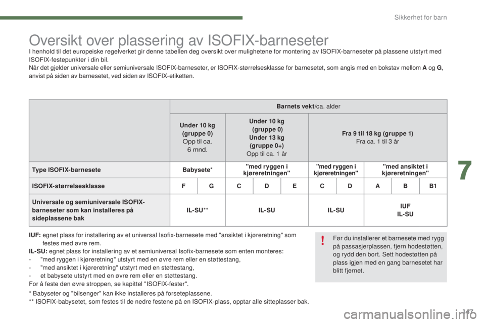 CITROEN C4 2015 InstruksjonsbØker (in Norwegian) 147
C4-2_no_Chap07_securite-enfants_ed01-2015
C4-2_no_Chap07_securite-enfants_ed01-2015
* babyseter og "bilsenger" kan ikke installeres på forseteplassene.
** IsoF IX-babysetet, som festes ti CITROEN C4 2015 InstruksjonsbØker (in Norwegian) 147
C4-2_no_Chap07_securite-enfants_ed01-2015
C4-2_no_Chap07_securite-enfants_ed01-2015
* babyseter og "bilsenger" kan ikke installeres på forseteplassene.
** IsoF IX-babysetet, som festes ti