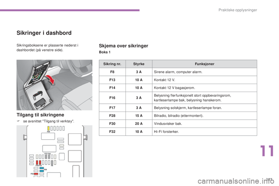 CITROEN C4 2015 InstruksjonsbØker (in Norwegian) 253
C4-2_no_Chap11_info-pratique_ed01-2015
C4-2_no_Chap11_info-pratique_ed01-2015
Sikringer i dashbord
Tilgang til sikringene
F se avsnittet "tilgang til verktøy".
Skjema over sikringer
Boks CITROEN C4 2015 InstruksjonsbØker (in Norwegian) 253
C4-2_no_Chap11_info-pratique_ed01-2015
C4-2_no_Chap11_info-pratique_ed01-2015
Sikringer i dashbord
Tilgang til sikringene
F se avsnittet "tilgang til verktøy".
Skjema over sikringer
Boks