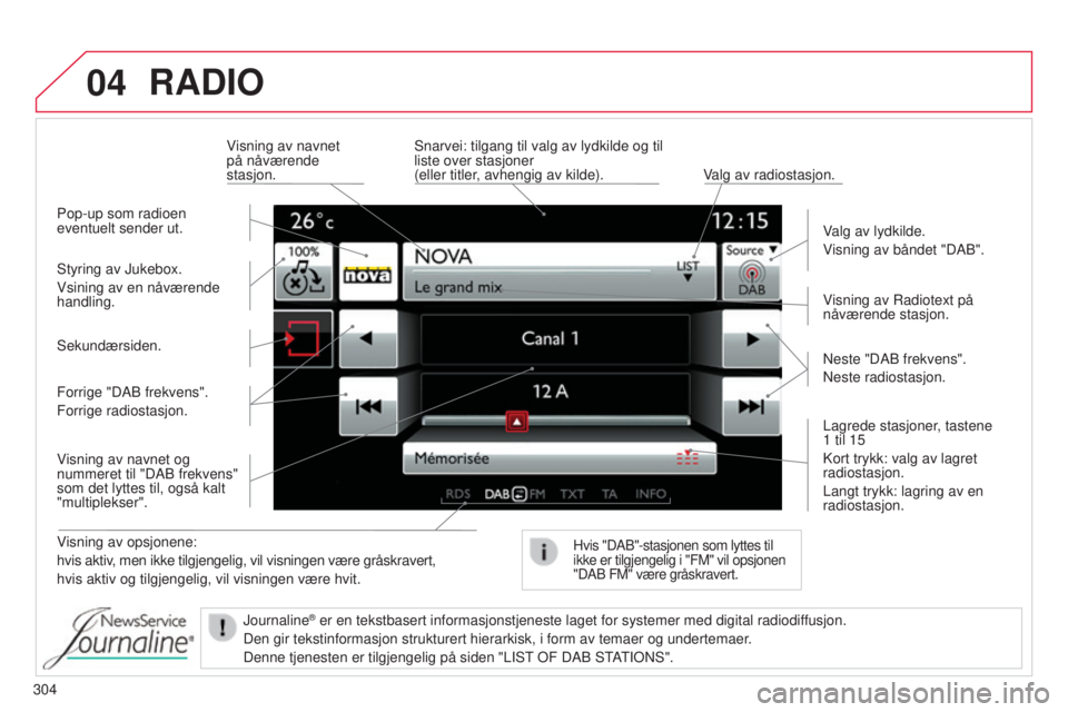 CITROEN C4 2015  InstruksjonsbØker (in Norwegian) 04
304
C4-2_no_Chap13b_sMEGplus_ed01-2015
C4-2_no_Chap13b_sMEGplus_ed01-2015
RADIO
Visning av opsjonene:
hvis aktiv, men ikke tilgjengelig, vil visningen være gråskravert,
hvis aktiv og tilgjengelig