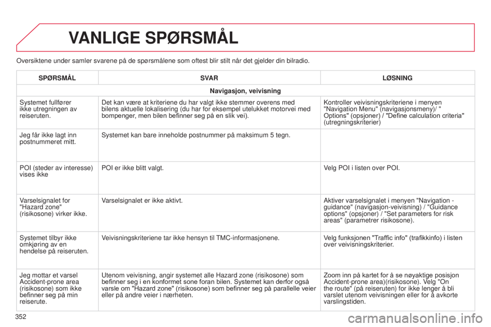 CITROEN C4 2015 InstruksjonsbØker (in Norwegian) C4-2_no_Chap13b_sMEGplus_ed01-2015
C4-2_no_Chap13b_sMEGplus_ed01-2015
oversiktene under samler svarene på de spørsmålene som oftest bl\
ir stilt når det gjelder din bilradio.
VANLIGE SPØRSMÅL
3 CITROEN C4 2015 InstruksjonsbØker (in Norwegian) C4-2_no_Chap13b_sMEGplus_ed01-2015
C4-2_no_Chap13b_sMEGplus_ed01-2015
oversiktene under samler svarene på de spørsmålene som oftest bl\
ir stilt når det gjelder din bilradio.
VANLIGE SPØRSMÅL
3