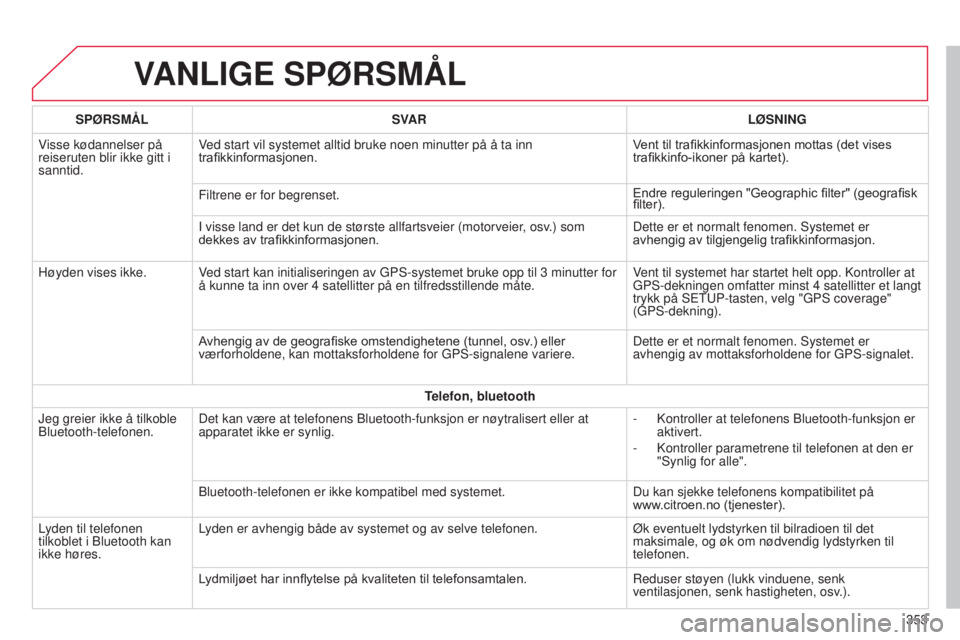 CITROEN C4 2015 InstruksjonsbØker (in Norwegian) C4-2_no_Chap13b_sMEGplus_ed01-2015
C4-2_no_Chap13b_sMEGplus_ed01-2015
VANLIGE SPØRSMÅL
353
SPØRSMÅL
SVAR LØSNING
Visse kødannelser på
reiseruten blir ikke gitt i
sanntid. Ved start vil syste CITROEN C4 2015 InstruksjonsbØker (in Norwegian) C4-2_no_Chap13b_sMEGplus_ed01-2015
C4-2_no_Chap13b_sMEGplus_ed01-2015
VANLIGE SPØRSMÅL
353
SPØRSMÅL
SVAR LØSNING
Visse kødannelser på
reiseruten blir ikke gitt i
sanntid. Ved start vil syste