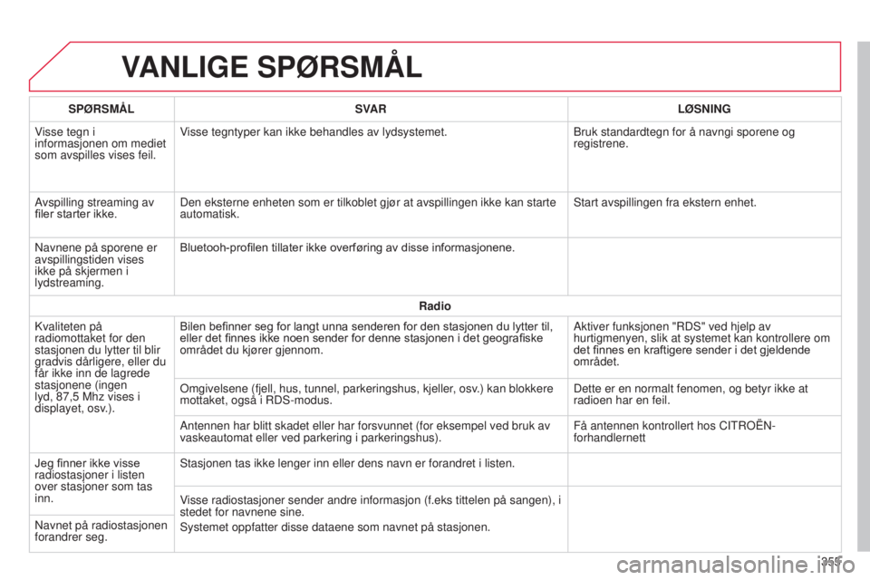 CITROEN C4 2015 InstruksjonsbØker (in Norwegian) C4-2_no_Chap13b_sMEGplus_ed01-2015
C4-2_no_Chap13b_sMEGplus_ed01-2015
VANLIGE SPØRSMÅL
355
SPØRSMÅL
SVAR LØSNING
Visse tegn i
informasjonen om mediet
som avspilles vises feil. Visse tegntyper CITROEN C4 2015 InstruksjonsbØker (in Norwegian) C4-2_no_Chap13b_sMEGplus_ed01-2015
C4-2_no_Chap13b_sMEGplus_ed01-2015
VANLIGE SPØRSMÅL
355
SPØRSMÅL
SVAR LØSNING
Visse tegn i
informasjonen om mediet
som avspilles vises feil. Visse tegntyper