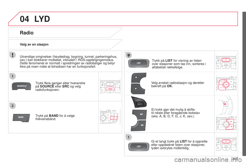 CITROEN C4 2015 InstruksjonsbØker (in Norwegian) 04
363
C4-2_no_Chap13c_rD5_ed01-2015
C4-2_no_Chap13c_rD5_ed01-2015
LY D
Trykk flere ganger etter hverandre
på SOURCE eller SRC og velg
radiofunksjonen.
trykk på
BAND for å velge
frekvensbånd.
CITROEN C4 2015 InstruksjonsbØker (in Norwegian) 04
363
C4-2_no_Chap13c_rD5_ed01-2015
C4-2_no_Chap13c_rD5_ed01-2015
LY D
Trykk flere ganger etter hverandre
på SOURCE eller SRC og velg
radiofunksjonen.
trykk på
BAND for å velge
frekvensbånd.