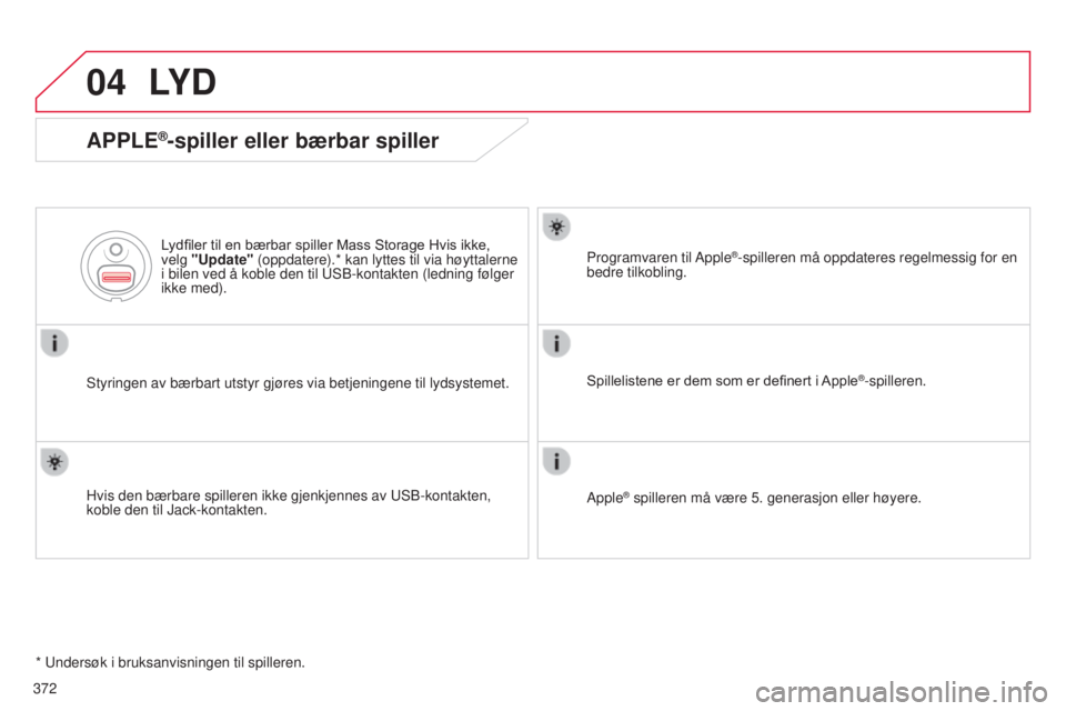 CITROEN C4 2015  InstruksjonsbØker (in Norwegian) 04
C4-2_no_Chap13c_rD5_ed01-2015
C4-2_no_Chap13c_rD5_ed01-2015
372
LY D
APPLE®-spiller eller bærbar spiller
styringen av bærbart utstyr gjøres via betjeningene til lydsystemet\
.L ydfiler til en b