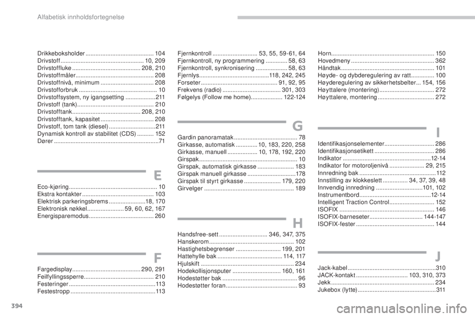 CITROEN C4 2015 InstruksjonsbØker (in Norwegian) 394
C4-2_no_Chap14_index-alpha_ed01-2015
C4-2_no_Chap14_index-alpha_ed01-2015
Eco-kjøring ..................................................... 10
Ekstra kontakter .................................. CITROEN C4 2015 InstruksjonsbØker (in Norwegian) 394
C4-2_no_Chap14_index-alpha_ed01-2015
C4-2_no_Chap14_index-alpha_ed01-2015
Eco-kjøring ..................................................... 10
Ekstra kontakter ..................................