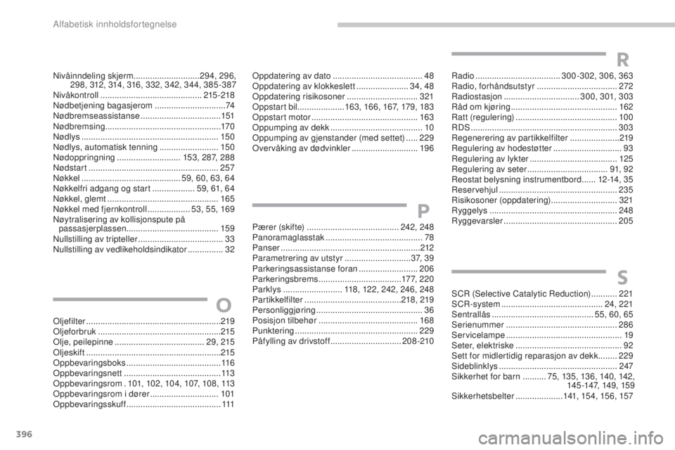 CITROEN C4 2015 InstruksjonsbØker (in Norwegian) 396
C4-2_no_Chap14_index-alpha_ed01-2015
C4-2_no_Chap14_index-alpha_ed01-2015
oljefilter ......................................................... 219ol
jeforbruk ..................................... CITROEN C4 2015 InstruksjonsbØker (in Norwegian) 396
C4-2_no_Chap14_index-alpha_ed01-2015
C4-2_no_Chap14_index-alpha_ed01-2015
oljefilter ......................................................... 219ol
jeforbruk .....................................