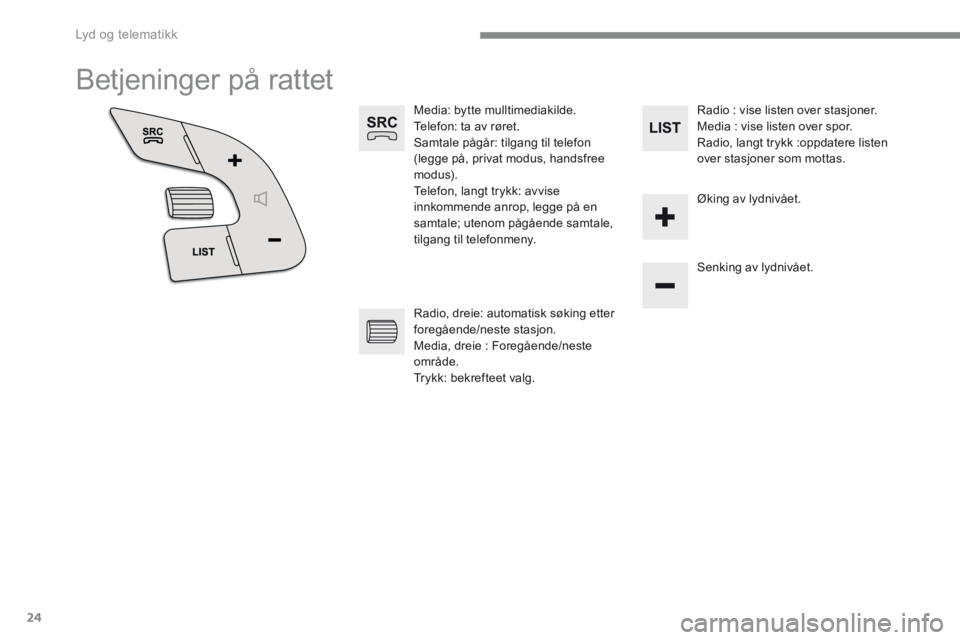 CITROEN C4 2015 InstruksjonsbØker (in Norwegian) Lyd og telematikk
24
C4-2-add_no_Chap13b_SMEGplus_ed01-2015
Betjeninger på rattet
Media: bytte mulltimediakilde. Telefon: ta av røret. Samtale pågår: tilgang til telefon (legge på, CITROEN C4 2015 InstruksjonsbØker (in Norwegian) Lyd og telematikk
24
C4-2-add_no_Chap13b_SMEGplus_ed01-2015
Betjeninger på rattet
Media: bytte mulltimediakilde. Telefon: ta av røret. Samtale pågår: tilgang til telefon (legge på,