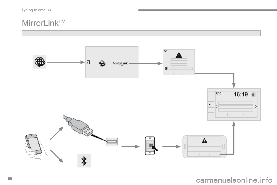 CITROEN C4 2015 InstruksjonsbØker (in Norwegian) Lyd og telematikk
66
C4-2-add_no_Chap13b_SMEGplus_ed01-2015
MirrorLink TM CITROEN C4 2015 InstruksjonsbØker (in Norwegian) Lyd og telematikk
66
C4-2-add_no_Chap13b_SMEGplus_ed01-2015
MirrorLink TM