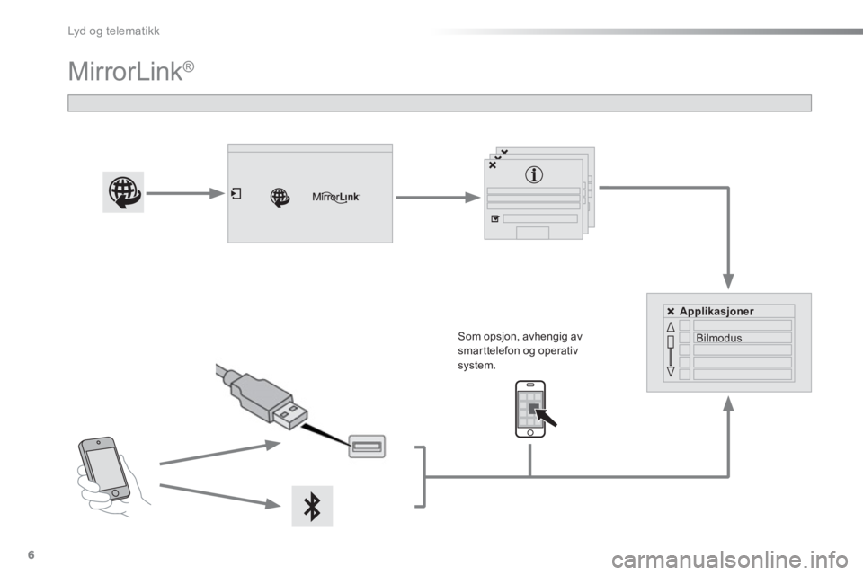 CITROEN C4 2015 InstruksjonsbØker (in Norwegian) Lyd og telematikk
6
MirrorLink®
Som opsjon, avhengig av
smarttelefon og operativ
system.
Applikasjoner
Bilmodus
CITROEN C4 2015 InstruksjonsbØker (in Norwegian) Lyd og telematikk
6
MirrorLink®
Som opsjon, avhengig av
smarttelefon og operativ
system.
Applikasjoner
Bilmodus