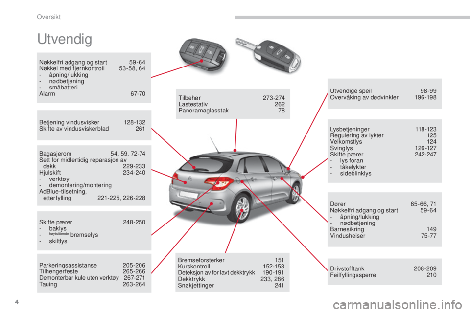 CITROEN C4 2015  InstruksjonsbØker (in Norwegian) 4
C4-2_no_Chap00b_vue-ensemble_ed01-2015
C4-2_no_Chap00b_vue-ensemble_ed01-2015
utvendig
nøkkelfri adgang og start 5 9 - 64nø
kkel med fjernkontroll  5 3 -58, 64
-
 

åpning/lukking
-
 

nødbetjen