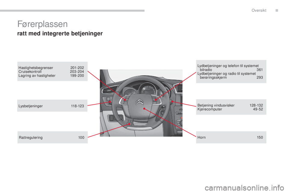 CITROEN C4 2015  InstruksjonsbØker (in Norwegian) 7
C4-2_no_Chap00b_vue-ensemble_ed01-2015
C4-2_no_Chap00b_vue-ensemble_ed01-2015
Førerplassen
ratt med integrerte betjeninger
Hastighetsbegrenser 201-202
Cruisekontroll  203-204
Lagring av hastigheter