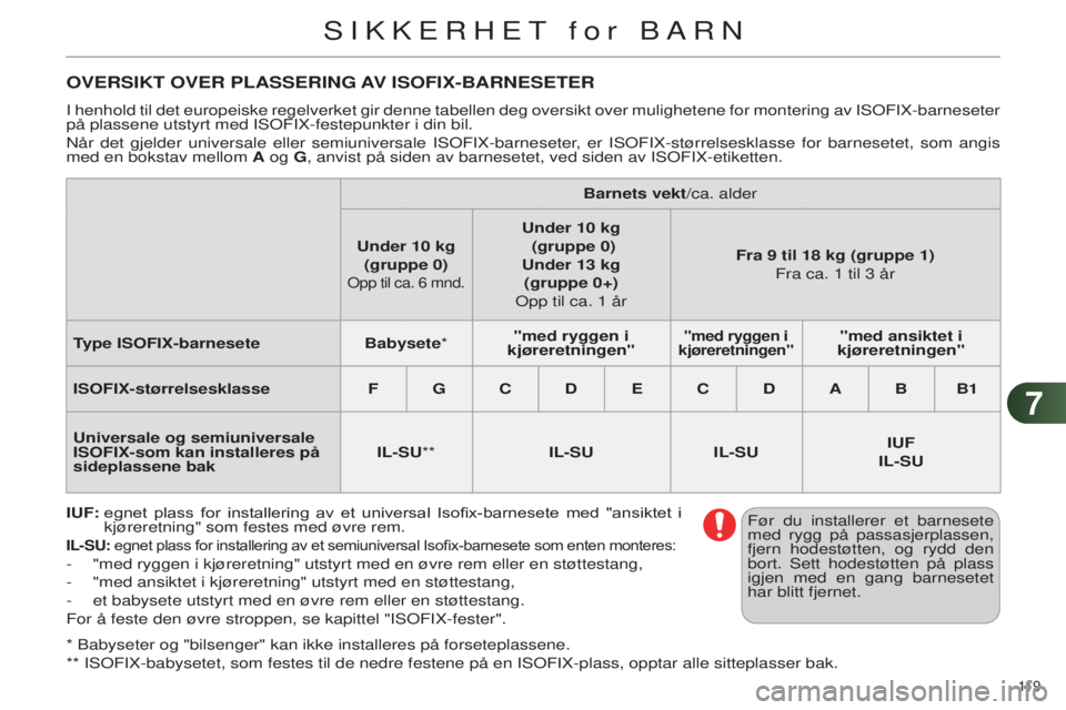CITROEN C4 2014 InstruksjonsbØker (in Norwegian) 77
119
C4-2_no_Chap07_securite-enfants_ed01-2014
* Babyseter og "bilsenger" kan ikke installeres på forseteplassene.
** is OF i X-babysetet, som festes til de nedre festene på en is OF i X CITROEN C4 2014 InstruksjonsbØker (in Norwegian) 77
119
C4-2_no_Chap07_securite-enfants_ed01-2014
* Babyseter og "bilsenger" kan ikke installeres på forseteplassene.
** is OF i X-babysetet, som festes til de nedre festene på en is OF i X