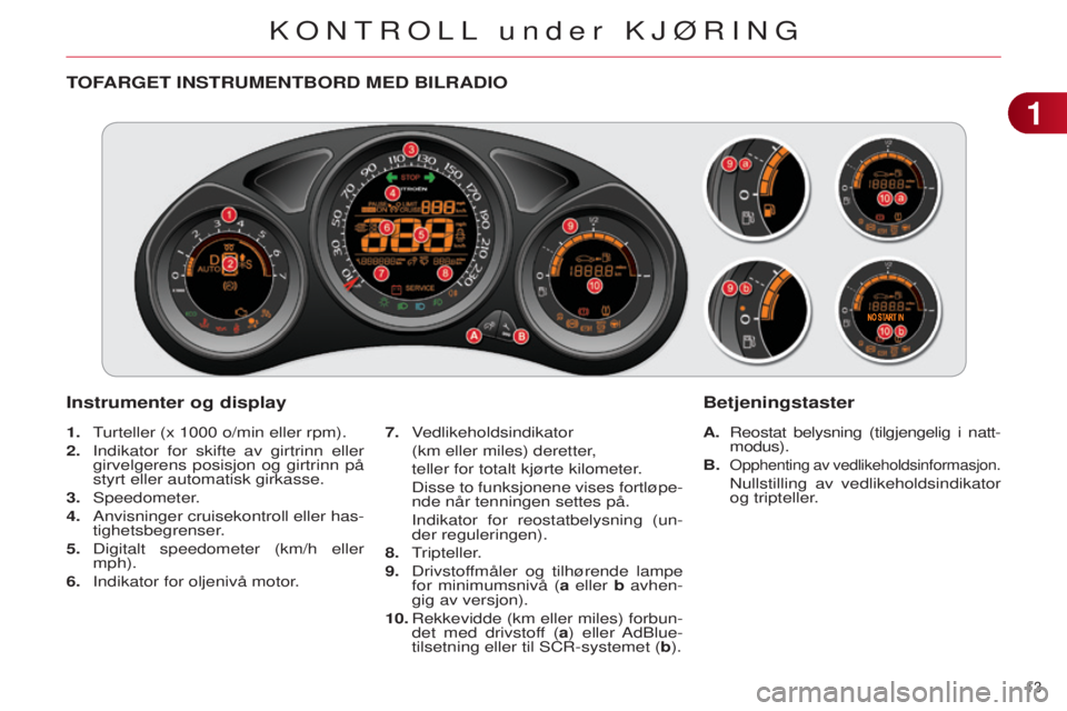 CITROEN C4 2014 InstruksjonsbØker (in Norwegian) 13
C4-2_no_Chap01_controle-de-marche_ed01-2014
TOFARGET INSTRUMENTBORD MED BILRADIO
Instrumenter og display
A. reostat belysning (tilgjengelig i natt-
modus).
B.
Opphenting av vedlikeholdsinf CITROEN C4 2014 InstruksjonsbØker (in Norwegian) 13
C4-2_no_Chap01_controle-de-marche_ed01-2014
TOFARGET INSTRUMENTBORD MED BILRADIO
Instrumenter og display
A. reostat belysning (tilgjengelig i natt-
modus).
B.
Opphenting av vedlikeholdsinf