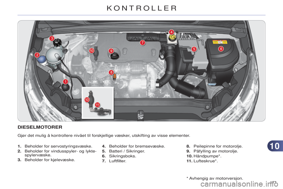 CITROEN C4 2014 InstruksjonsbØker (in Norwegian) 1010
177
C4-2_no_Chap10_verification_ed01-2014
* avhengig av motorversjon.
DIESELMOTORER
gjør det mulig å kontrollere nivået til forskjellige væsker, utskifting av visse elementer.
1.
Beholder CITROEN C4 2014 InstruksjonsbØker (in Norwegian) 1010
177
C4-2_no_Chap10_verification_ed01-2014
* avhengig av motorversjon.
DIESELMOTORER
gjør det mulig å kontrollere nivået til forskjellige væsker, utskifting av visse elementer.
1.
Beholder