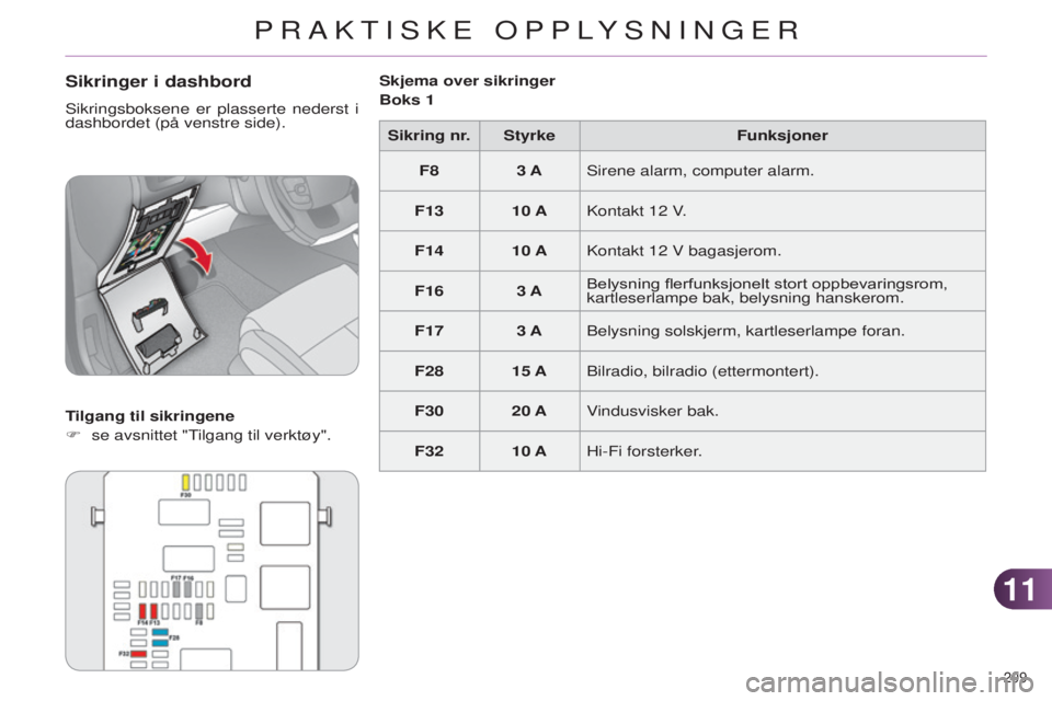 CITROEN C4 2014 InstruksjonsbØker (in Norwegian) 1111
209
C4-2_no_Chap11_info-pratique_ed01-2014
Sikringer i dashbord
sikringsboksene er plasserte nederst i
dashbordet (på venstre side).
T
ilgang til sikringene
F
se avsnittet "T
ilgang til CITROEN C4 2014 InstruksjonsbØker (in Norwegian) 1111
209
C4-2_no_Chap11_info-pratique_ed01-2014
Sikringer i dashbord
sikringsboksene er plasserte nederst i
dashbordet (på venstre side).
T
ilgang til sikringene
F
se avsnittet "T
ilgang til