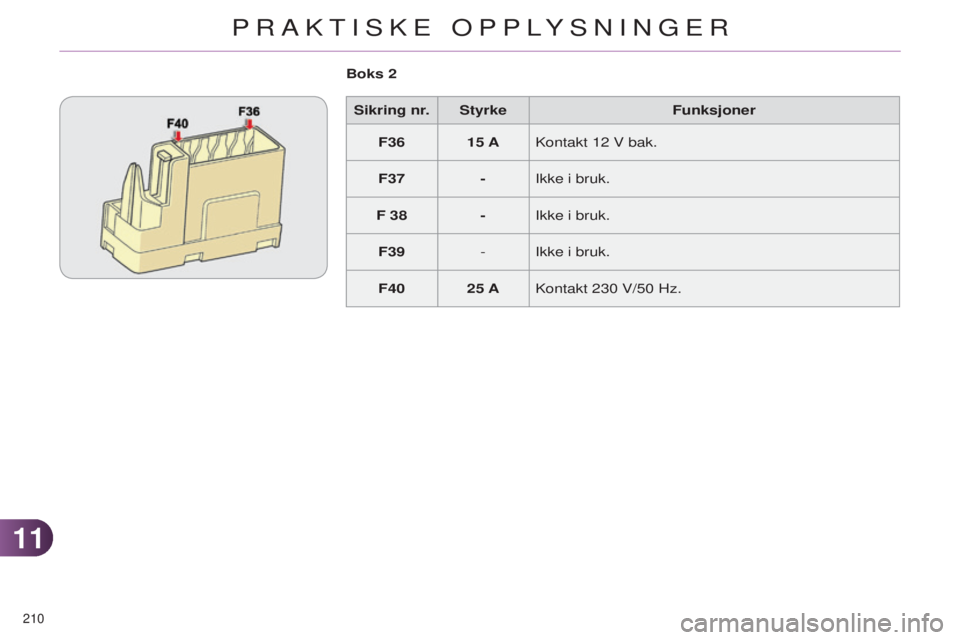 CITROEN C4 2014 InstruksjonsbØker (in Norwegian) 1111
210
C4-2_no_Chap11_info-pratique_ed01-2014
Sikring nr. StyrkeFunksjoner
F36 15
A
k
ontakt 12 v bak.
F37 -
i
kke i bruk.
F 38 -
i
kke i bruk.
F39 -
i
kke i bruk.
F40 25
A
k
ontakt 230 CITROEN C4 2014 InstruksjonsbØker (in Norwegian) 1111
210
C4-2_no_Chap11_info-pratique_ed01-2014
Sikring nr. StyrkeFunksjoner
F36 15
A
k
ontakt 12 v bak.
F37 -
i
kke i bruk.
F 38 -
i
kke i bruk.
F39 -
i
kke i bruk.
F40 25
A
k
ontakt 230