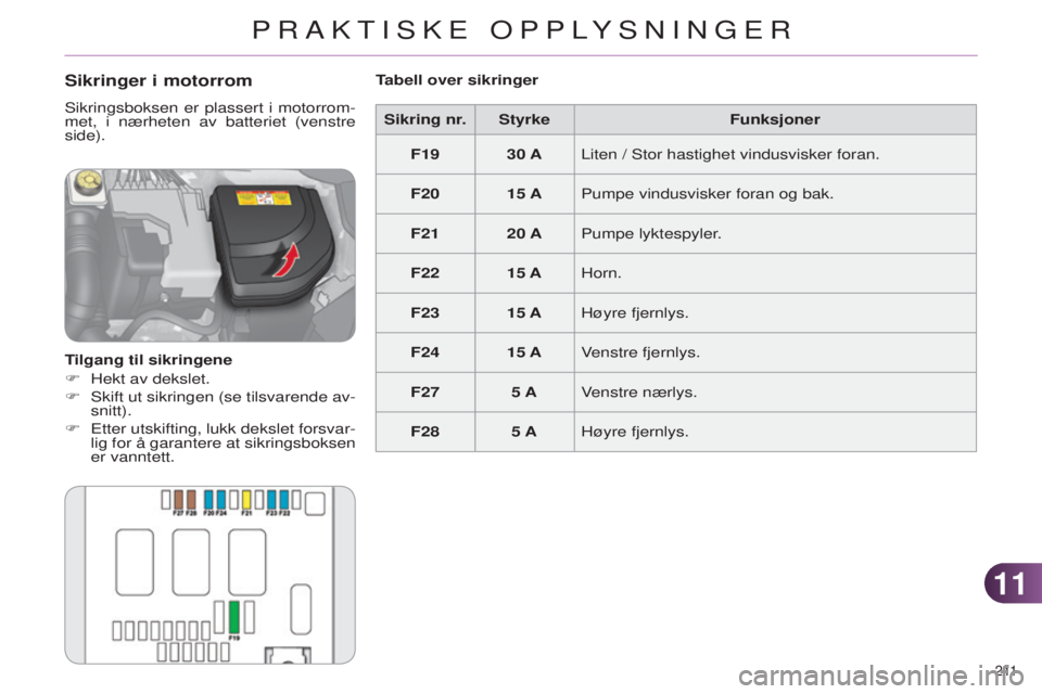 CITROEN C4 2014  InstruksjonsbØker (in Norwegian) 1111
211 
C4-2_no_Chap11_info-pratique_ed01-2014
Sikring nr. StyrkeFunksjoner
F19 30
  ALiten / 
s tor hastighet vindusvisker foran.
F20 15
  APumpe vindusvisker foran og bak.
F21 20
  APumpe lyktespy