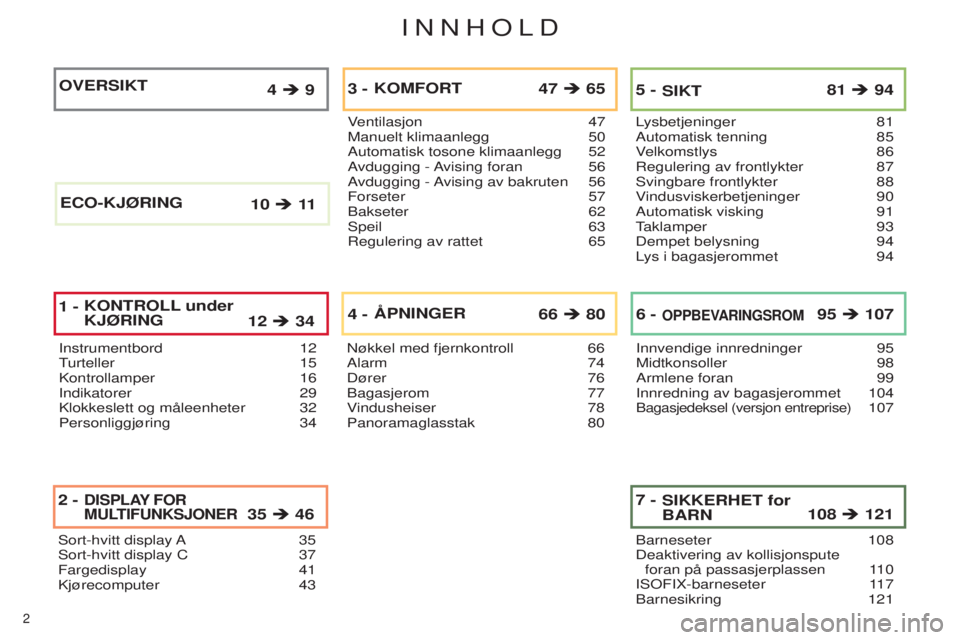 CITROEN C4 2014  InstruksjonsbØker (in Norwegian) 2 
C4-2_no_Chap00a_sommaire_ed01-2014
sort-hvitt  display a 35sort-hvitt display C  37
Fargedisplay
  41
k

jørecomputer   43
2 -   35  46DISPLAY FOR   
MULTIFUNKSJONER
ventilasjon  47
Manuelt kli