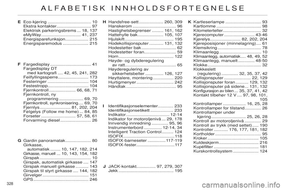 CITROEN C4 2014  InstruksjonsbØker (in Norwegian) 328 
C4-2_no_Chap14_index-alpha_ed01-2014
EEco-kjøring   .................................. 10
Ekstra kontakter........................... 97 Elektrisk parkeringsbrems
 
...18, 137
eMyW

ay  
.......