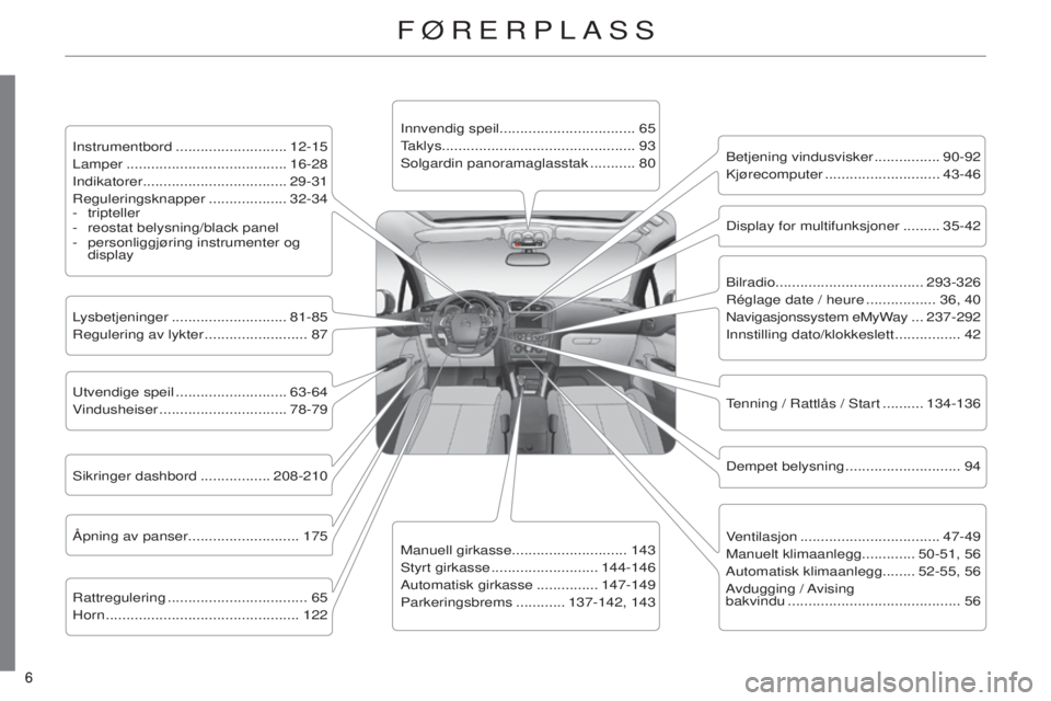 CITROEN C4 2014  InstruksjonsbØker (in Norwegian) 6 
C4-2_no_Chap00b_vue-ensemble_ed01-2014
6 
C4-2_no_Chap00b_vue-ensemble_ed01-2014
FørErPLass
instrumentbord ...........................12-15
Lamper   ....................................... 16-28
i