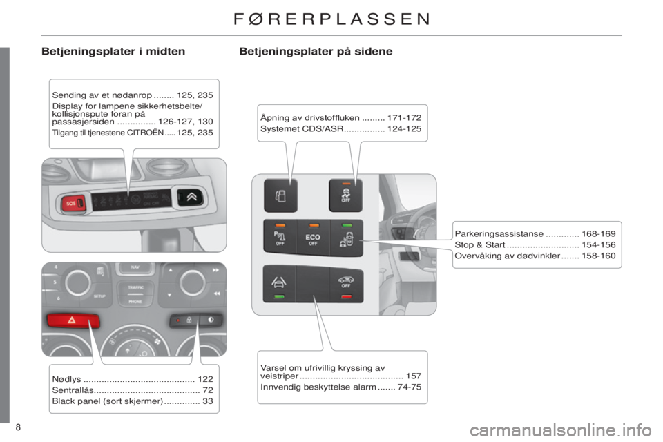 CITROEN C4 2014  InstruksjonsbØker (in Norwegian) 8 
C4-2_no_Chap00b_vue-ensemble_ed01-2014
8 
C4-2_no_Chap00b_vue-ensemble_ed01-2014
FørErPLassEn
Betjeningsplater i midten
sending av et nødanrop ........125, 235
Display for lampene sikkerhetsbelte