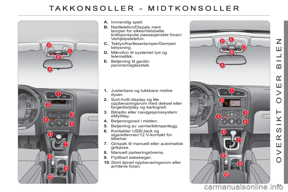 CITROEN C4 2013  InstruksjonsbØker (in Norwegian) 11  
OVERSIKT OVER BILEN
   
 
 
A. 
 Innvendig speil. 
   
B. 
 Nødtelefon/Dispaly med 
lamper for sikkerhetsbelte 
kollisjonspute passasjerside foran/
Veihjelpstelefon. 
   
C. 
 Taklys/Kartleserla